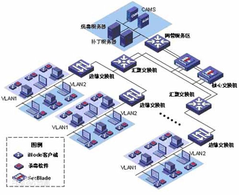 上海软件开发行业的技术风向标